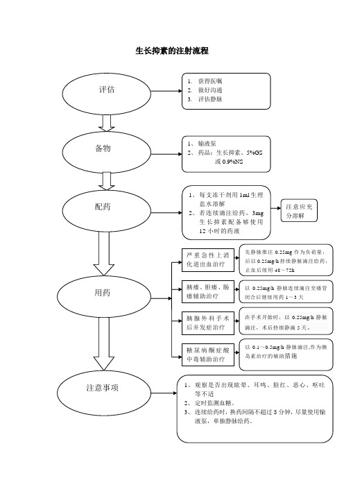 注射用生长抑素说明书 - 百度文库