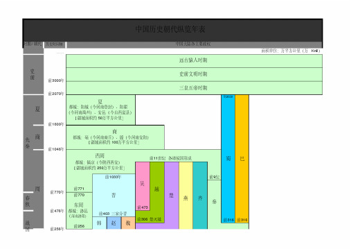 遠古猿人時期 史前夏 先商 秦周春秋戰國前3000年 前2070年 史前文明