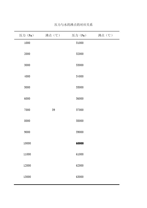 大气压与水的沸点对照表 - 百度文库