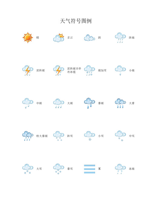 天气符号图例 晴 多云 阴 阵雨 雷阵雨 雷阵雨并伴 有冰雹 雨加雪