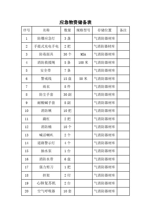 應急物資儲備清單 - 百度文庫