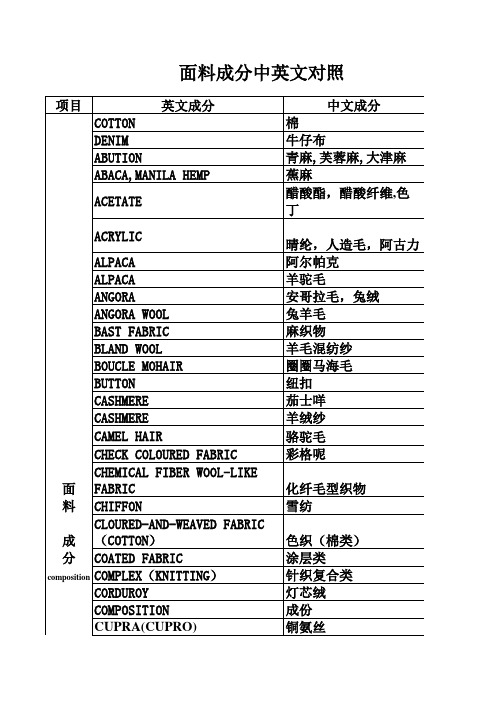 面料成分中英文对照表 百度文库