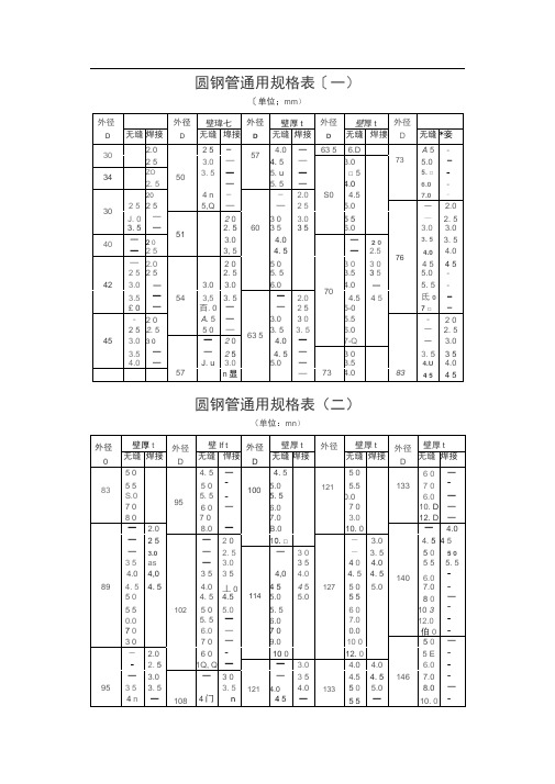 圆管规格表 - 百度文库