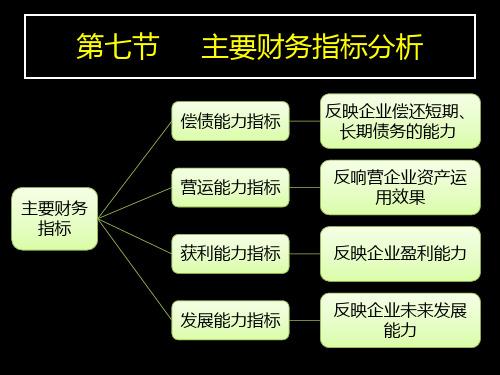 第七節 主要財務指標分析 主要財務 指標 償債能力指標 營運能力指標