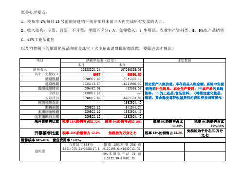 2,收入结构:专票,普票,不开票;里面再区分:a,免税收入:计生用品,农业