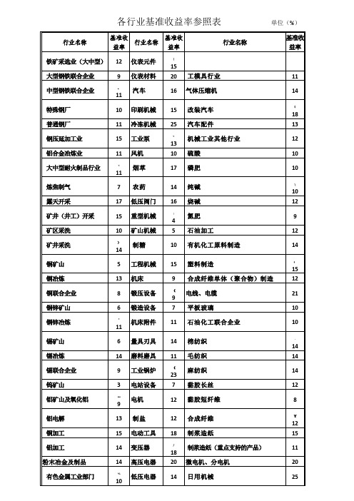 各行业基准收益率参照表