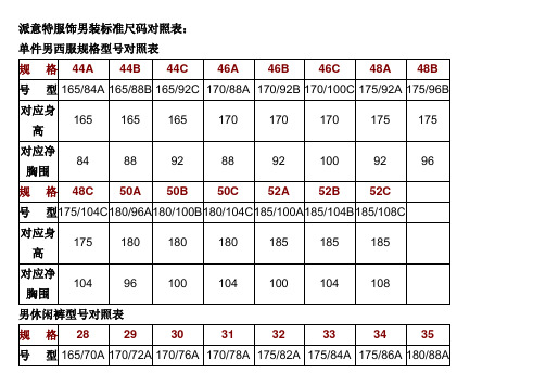 派意特服飾男裝標準尺碼對照表:| 單件男西服規格型號對照表| 規格|44