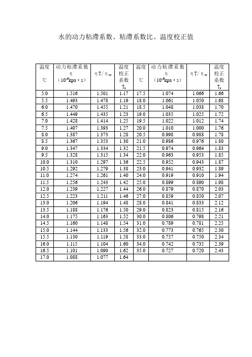 水的动力粘滞系数表