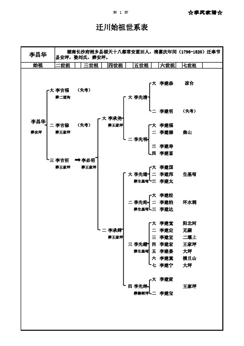 第1 页☆李氏家谱 迁川始祖世系表 李昌华 始祖 湖南长沙府湘乡县