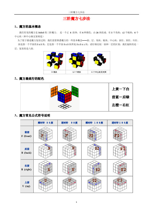 三阶魔方七步法 三阶魔方七步法 1,魔方的基本概念