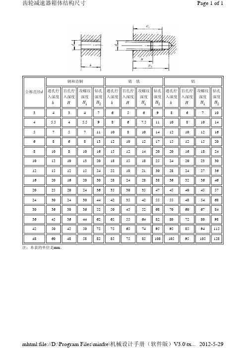 page 1 f 1 钢和青铜 公称直径d 通孔拧 盲孔拧 攻螺纹 钻孔 入深度