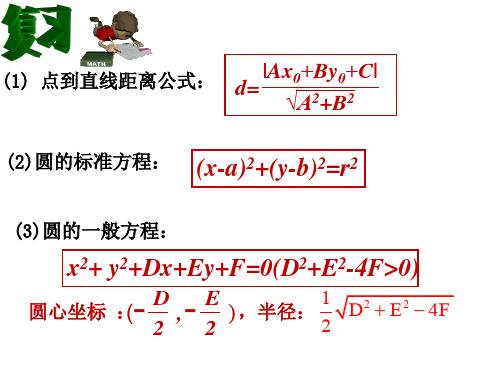 (1) 點到直線距離公式: d= |ax0 by0 c| √a2 b2 (2)圓的標準方程: (x