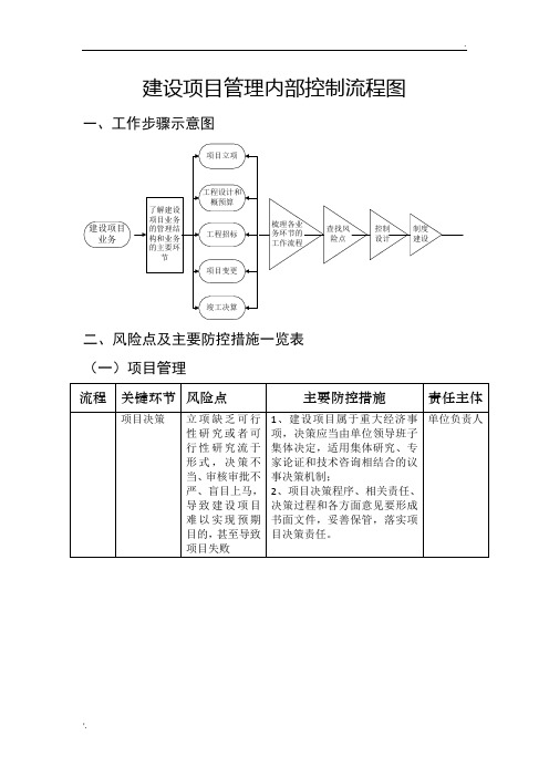 建設項目管理內部控制流程圖 一,工作步驟示意圖 二,風險點及主要防控