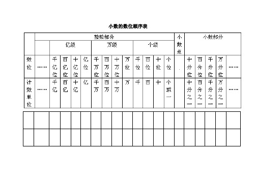 小數的數位順序表