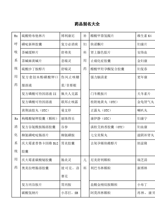 妇|科|用|药|炔诺酮片|妇康片| 茶碱缓释片|舒弗美|肾上腺色腙片