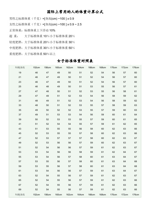 男性之标准体重(千克)=[身高(cm)100] x0.