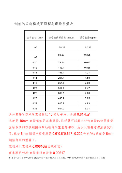 鋼筋的公稱橫截面面積與理論重量表 蝕公稱直徑(㎜)|羅公稱橫截面面積