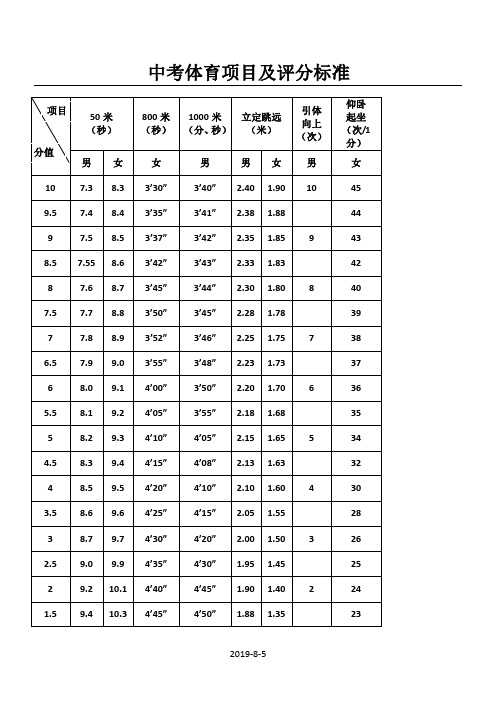 中考体育项目及评分标准 分值|项目|50米|(秒)|800米|(秒)|1000米|(分