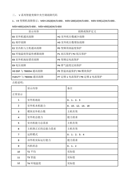 美的洗衣机故障代码大全 - 百度文库