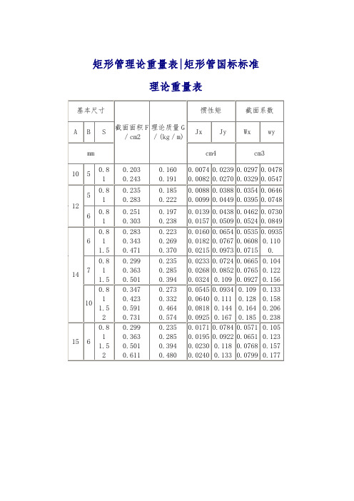 基本尺寸|截面面積f|/cm2|理論質量g|/(kg/m)|慣性矩|截面係數| a|b|s