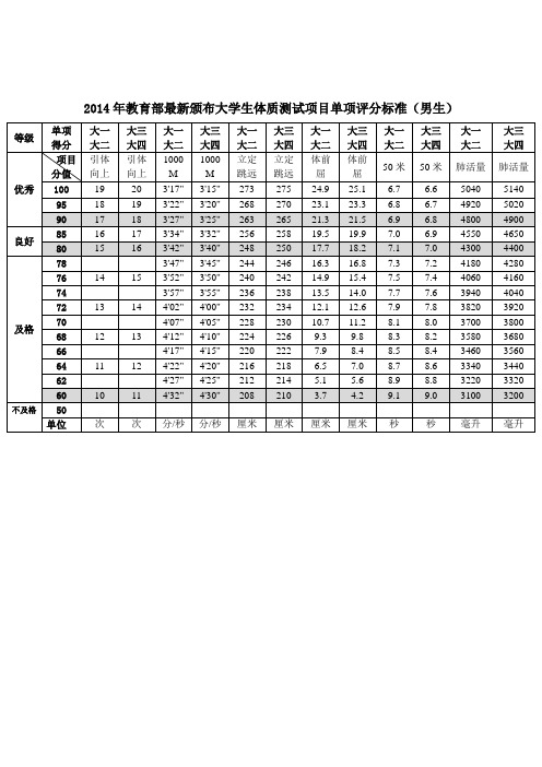 大学生体测成绩标准 - 百度文库