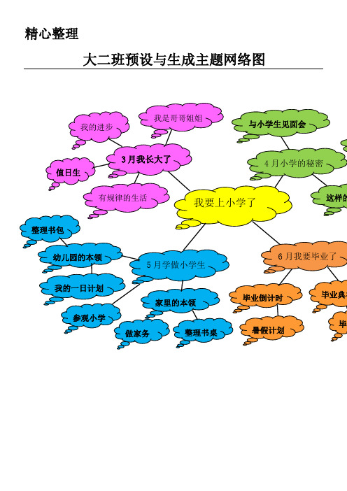 大二班预设与生成主题网络图
