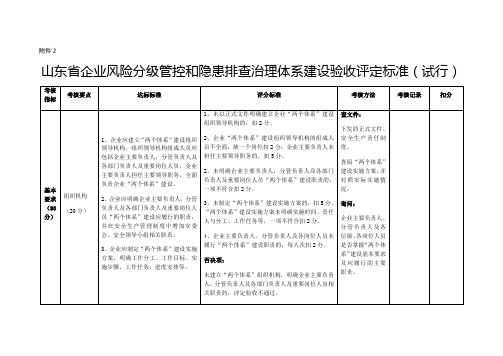 附件2 山東省企業風險分級管控和隱患排查治理體系建設驗收評定標準