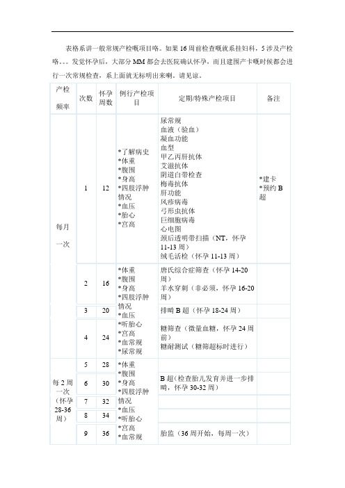 如果16周前檢查嘅就係掛婦科,5涉及產檢咯.