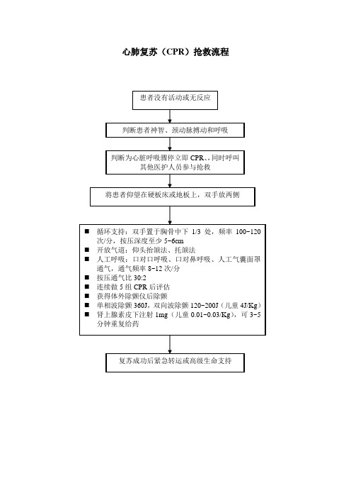PICC敷料更换操作流程图