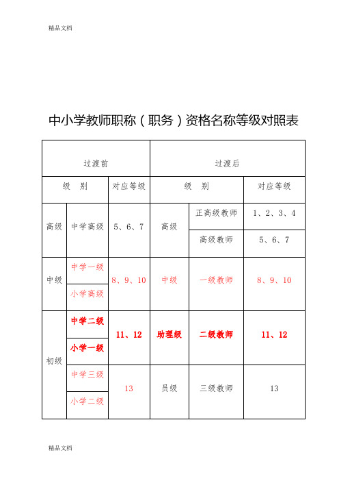 十几年的学校教育让我们大学生掌握了足够的科学文化知识,深韵的文化