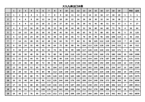 大九九乘法口诀表 1 1 2 3 4 5 6 7 8 9 10 11 12 13 14 15 16 17 18