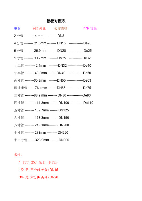 de和dn的管径对照表