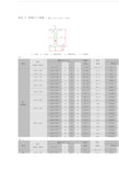 热轧h型钢尺寸规格(摘自gb/ t11263—1998) h—高度; b —宽度; t1