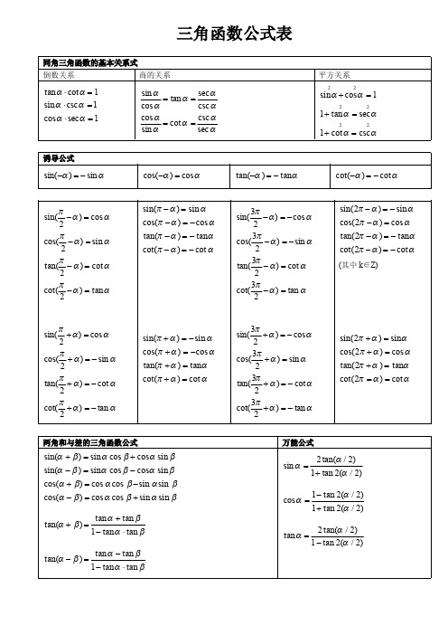 三角函數公式表 同角三角函數的基本關係式 倒數關係 商的關係 tanα