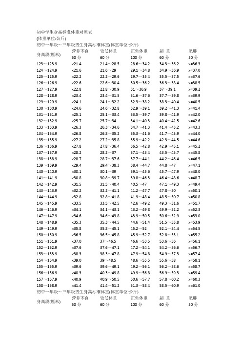小学生标准身高体重对照表 - 百度文库
