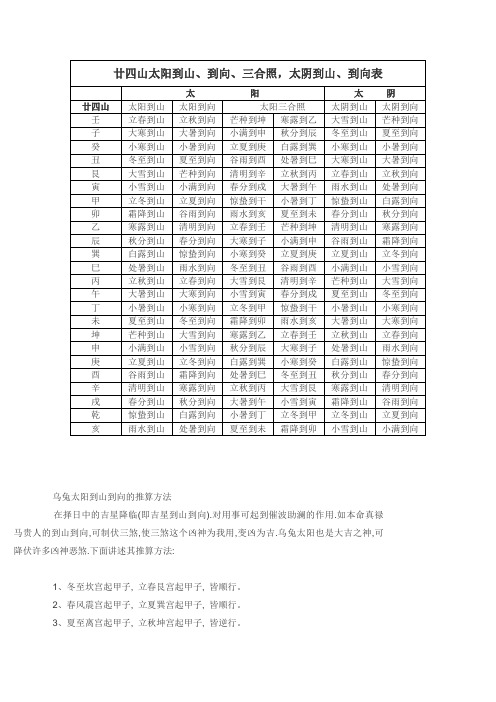 廿四山太阳到山,到向,三合照,太阴到山,到向表| 太阳|太阴| 廿四山