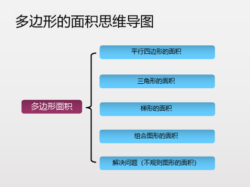 平行四邊形的面積 三角形的面積 多邊形面積 梯形的面積 組合圖形的