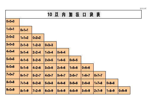 10 以内加法口诀表| 0 0=0| 1 0=1|0 1=1| 2 0=2|1 1=2|0 2=2| 3 0=3