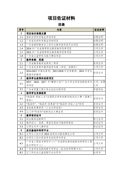 项目佐证材料 目录 序号 内容 佐证材料 1 项目相关课题支撑 1.