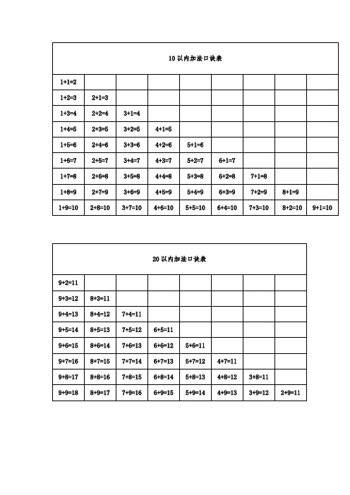 10以内加法口诀表| 1 1=2|1 2=3|2 1=3|1 3=4|2 2=4|3 1=4|1 4=5|2 3=