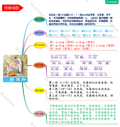 思维导图 课文作者 司马迁(前145或前135～?)西bai汉史学家,文学家.