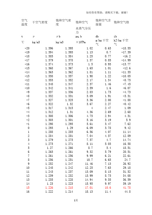 空气温度湿度对照表 百度文库