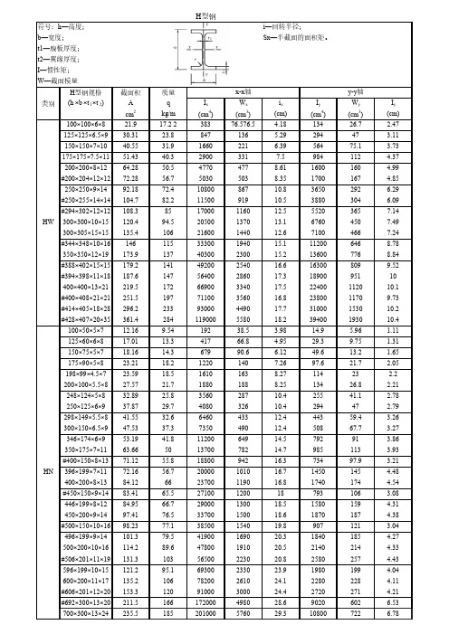 人下载                                      常用型钢规格表-h型钢