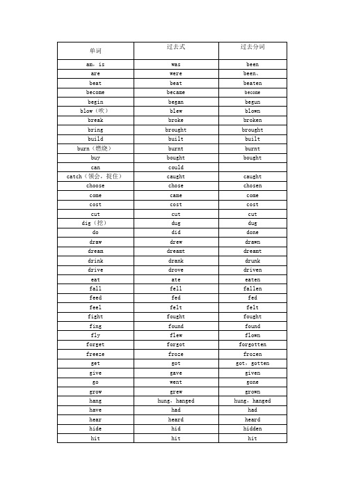 单词|过去式|过去分词| am,is|was|been| are|were|been,| beat|beat
