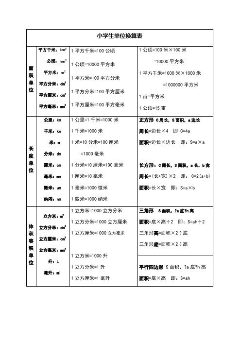 小學生單位換算表| 面積單位|平方千米:km2|公頃:hm2|平方米:m2|平方