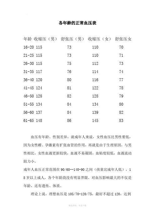 各年齡的正常血壓表 年齡收縮壓(男)舒張壓(男)收縮壓(女)舒張壓女16