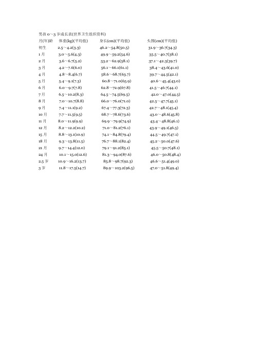 3岁半男童标准身高体重 - 百度文库
