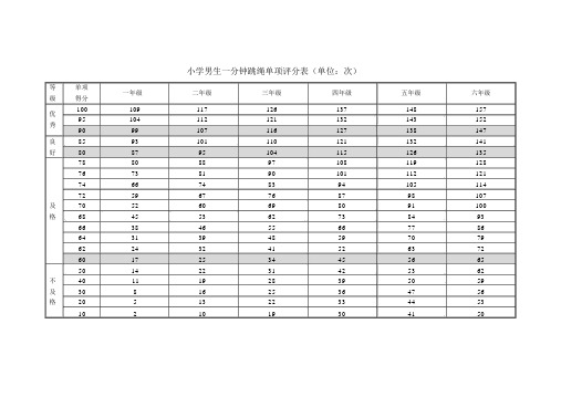 小学男生一分钟跳绳单项评分表(单位:次) 等|单项|一年级|二年级|三