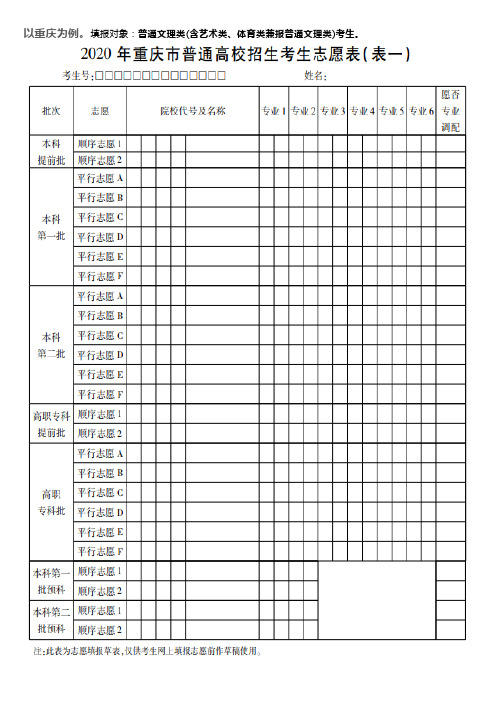 定向贫困招生地区怎么填_贫困地区定向招生_定向贫困招生地区有哪些