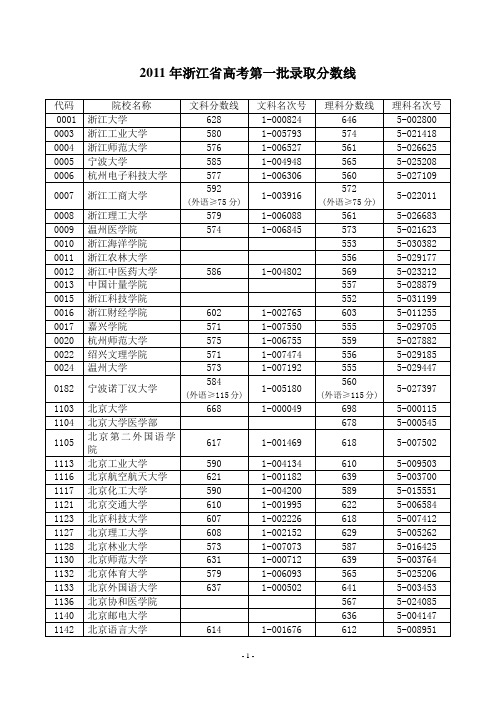 浙江高考分數線 - 百度文庫